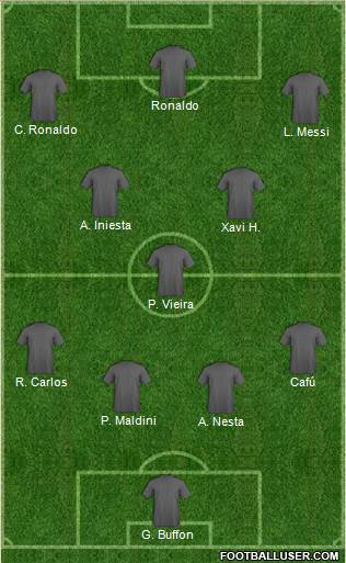 Dream Team Formation 2019