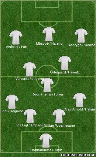 Dream Team Formation 2019
