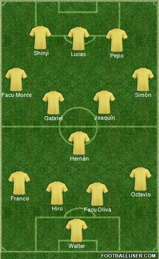 Dream Team Formation 2019