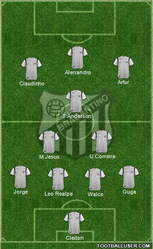 CA Bragantino Formation 2019