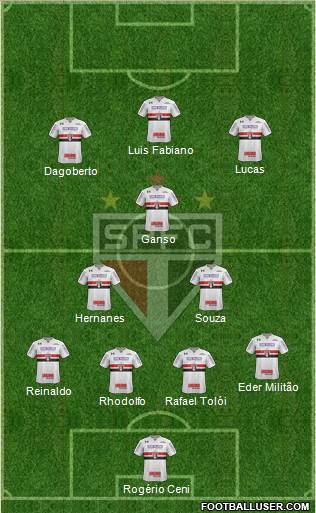São Paulo FC Formation 2019