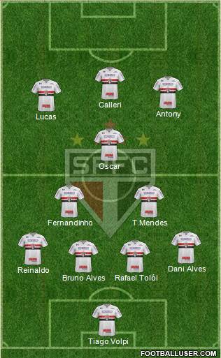São Paulo FC Formation 2019