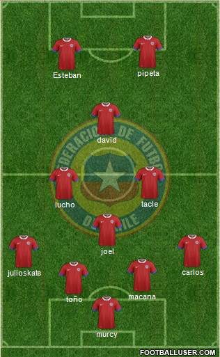 Chile Formation 2019