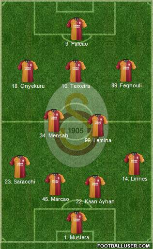Galatasaray SK Formation 2019