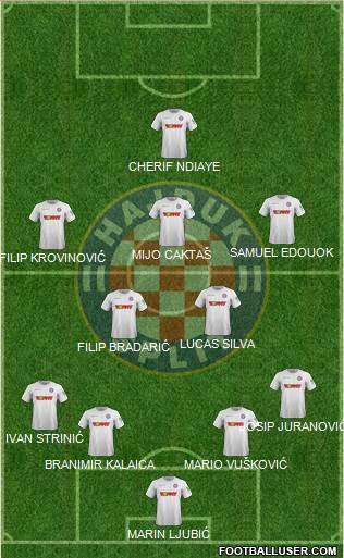 HNK Hajduk Formation 2019