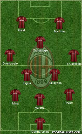 A.C. Milan Formation 2019