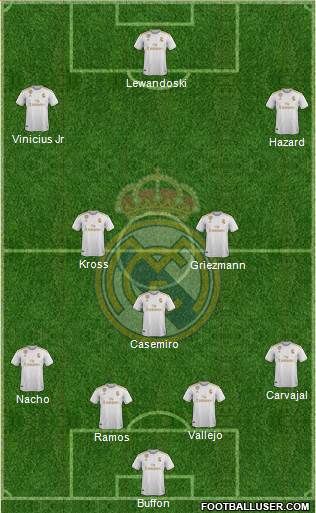 Real Madrid C.F. Formation 2019