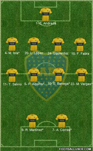 Boca Juniors Formation 2019