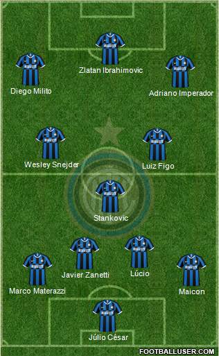 F.C. Internazionale Formation 2019