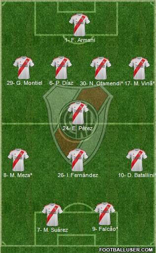 River Plate Formation 2019