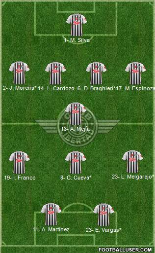 C Libertad Formation 2019