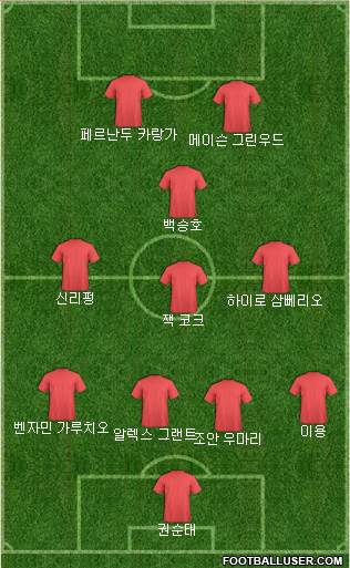 Dream Team Formation 2019