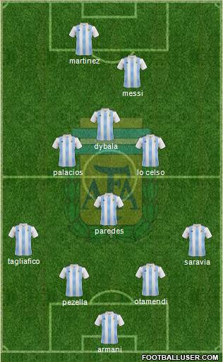 Argentina Formation 2019
