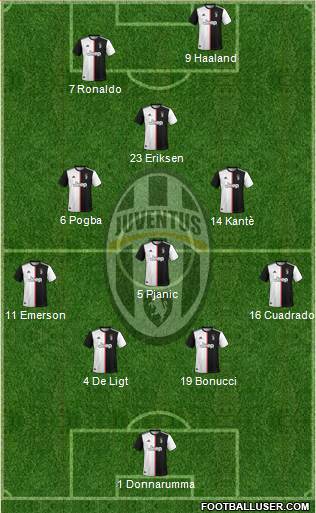 Juventus Formation 2019