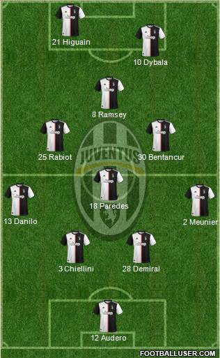 Juventus Formation 2019