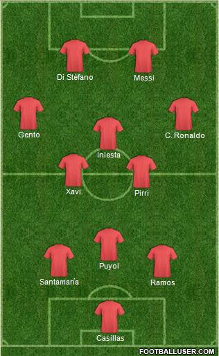 Dream Team Formation 2019