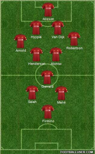 Liverpool Formation 2019