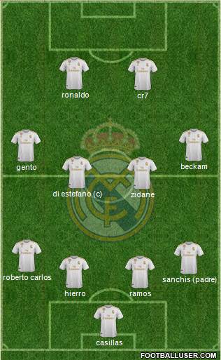 Real Madrid C.F. Formation 2019