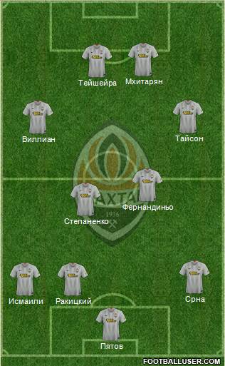 Shakhtar Donetsk Formation 2019