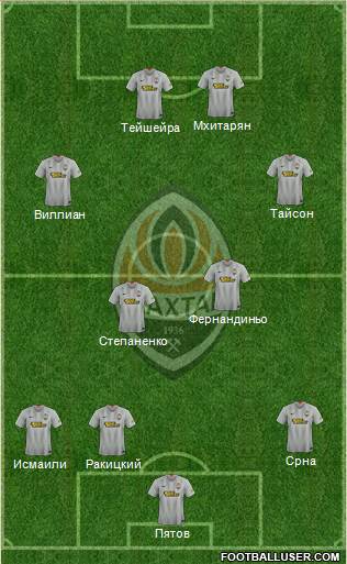 Shakhtar Donetsk football formation