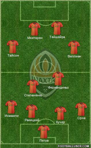 Shakhtar Donetsk Formation 2019