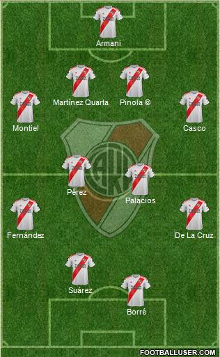 River Plate Formation 2019