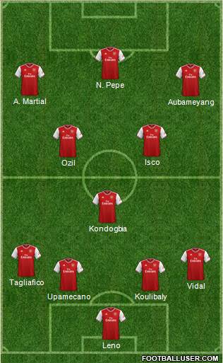 Arsenal Formation 2019