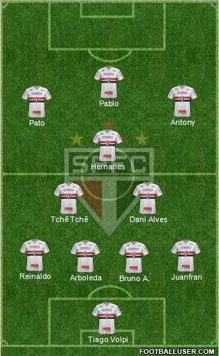 São Paulo FC Formation 2019