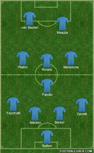 Dream Team Formation 2019