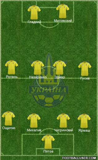 Ukraine Formation 2019