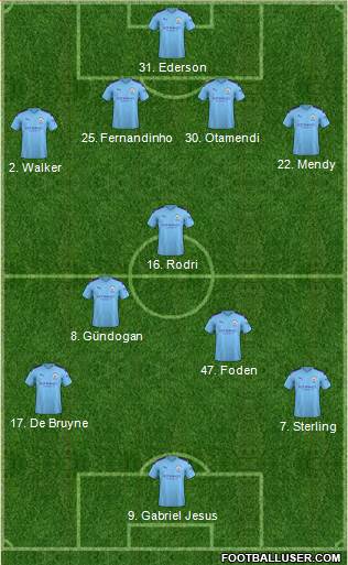 Manchester City Formation 2019
