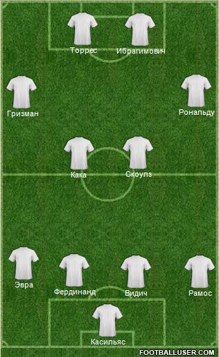 Dream Team Formation 2019