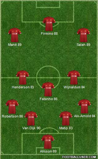 Liverpool Formation 2019
