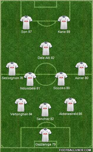 Tottenham Hotspur Formation 2019