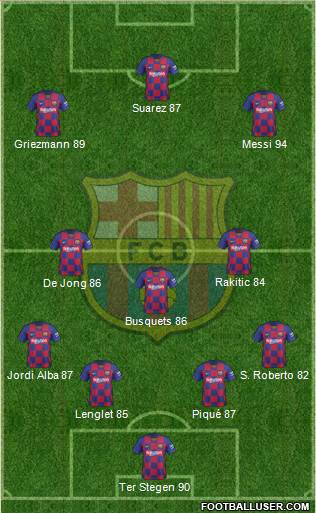 F.C. Barcelona Formation 2019