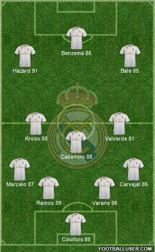 Real Madrid C.F. Formation 2019