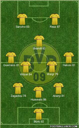 Borussia Dortmund Formation 2019