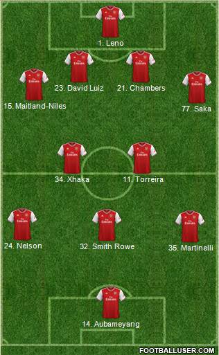 Arsenal Formation 2019