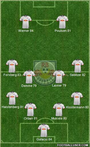 RasenBallsport Leipzig Formation 2019