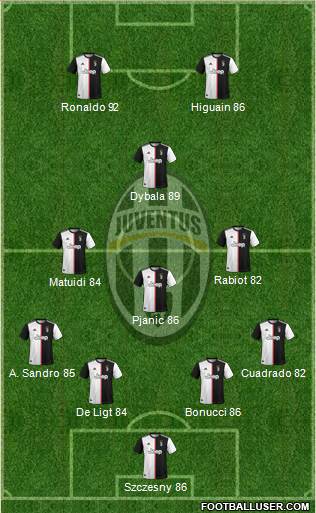 Juventus Formation 2019