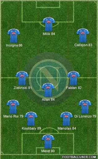 Napoli Formation 2019