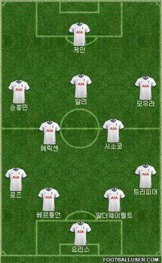 Tottenham Hotspur Formation 2019
