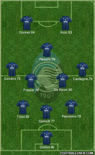 Atalanta Formation 2019