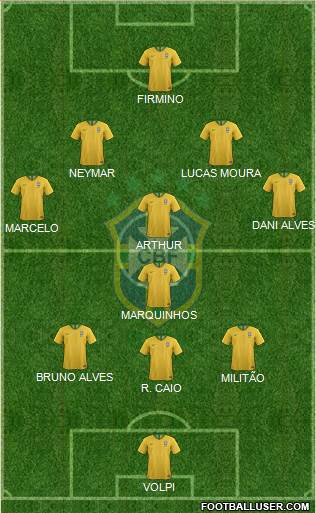 Brazil Formation 2019