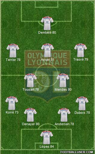 Olympique Lyonnais Formation 2019