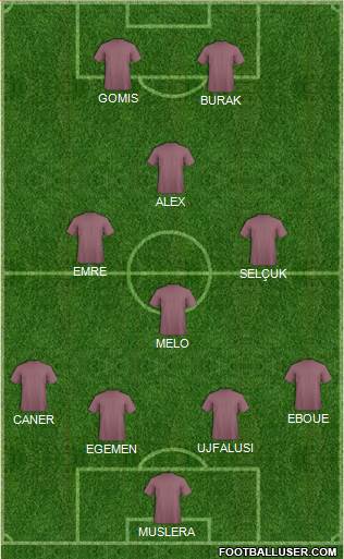 Dream Team Formation 2019