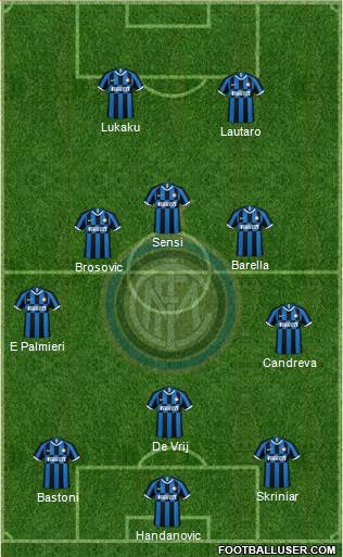 F.C. Internazionale Formation 2019