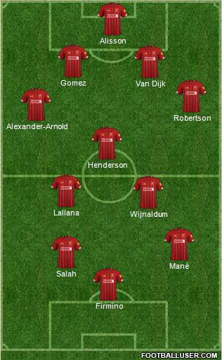 Liverpool Formation 2019