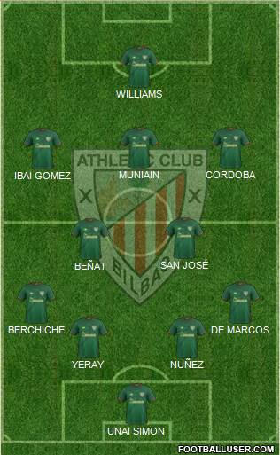Athletic Club Formation 2019
