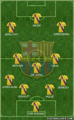 F.C. Barcelona Formation 2019